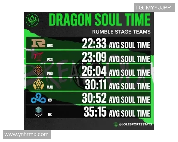 esports数据最新英雄联盟团队协作排行榜揭晓RNG战队表现优异位列第一